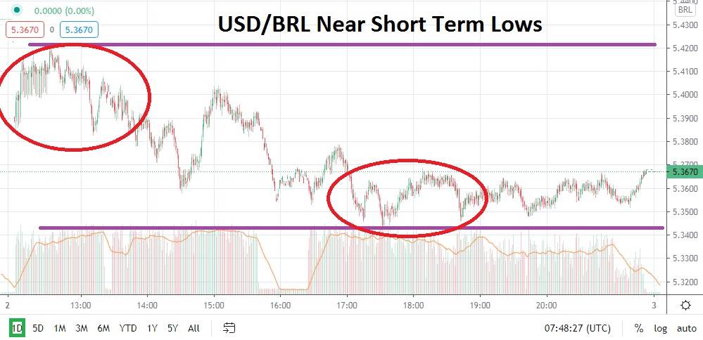 USD/BRL